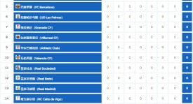 西甲荷甲焦点对决：赫塔费VS阿拉维斯，皇家社会VS马洛卡深度解析